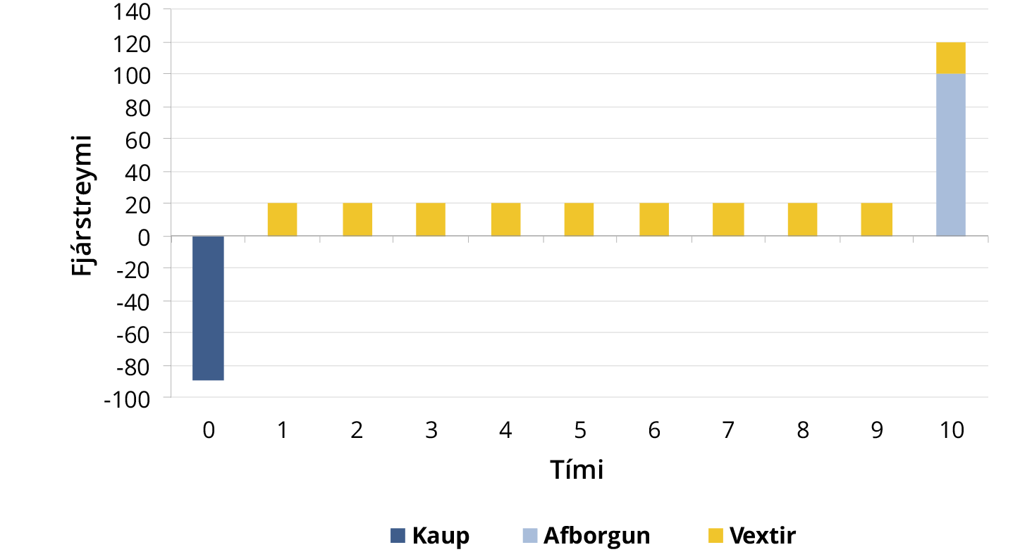 Vaxtagreiðslubréf